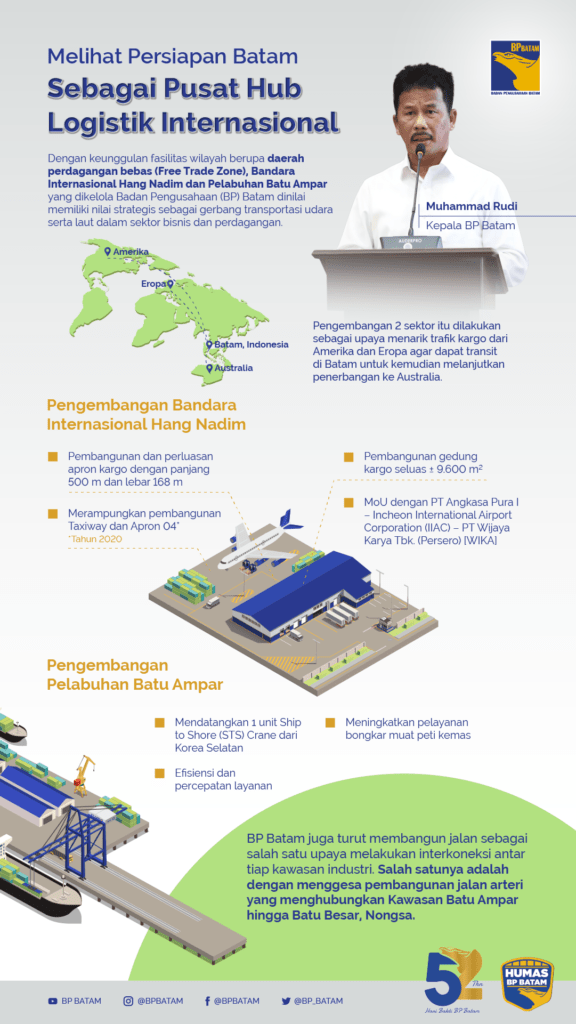 Melihat Persiapan Batam Sebagai Pusat Hub Logistik Internasional Bp Batam