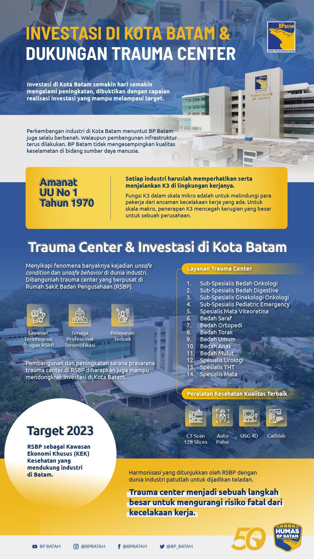 Investasi di Kota Batam dan Dukungan Trauma Center (Infografis)