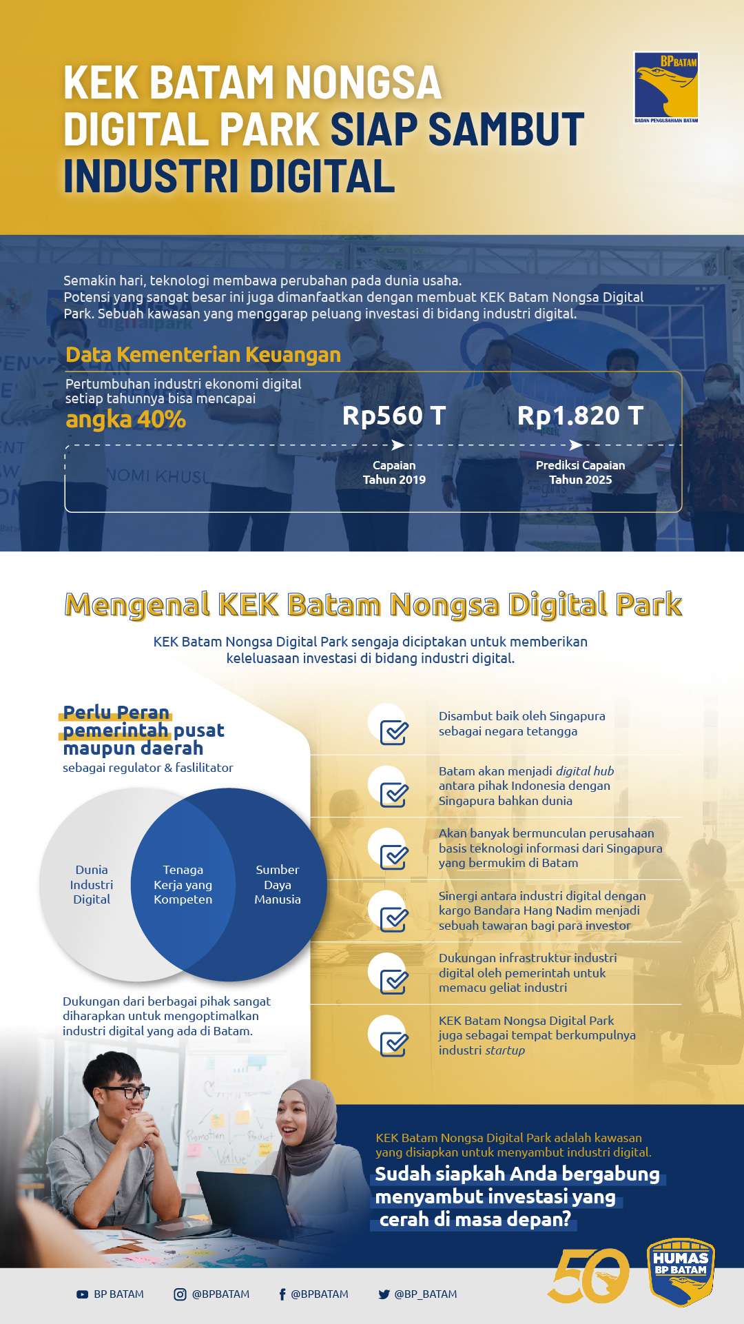 KEK Batam Nongsa Digital Park Siap Sambut Industri Digital