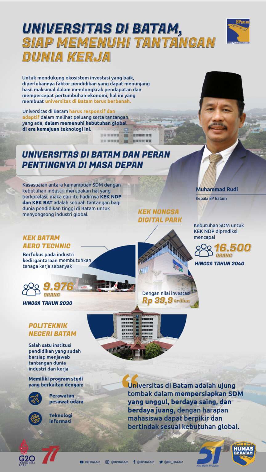 Peran Universitas dalam Menghadapi Tantangan Dunia Kerja Masa Kini