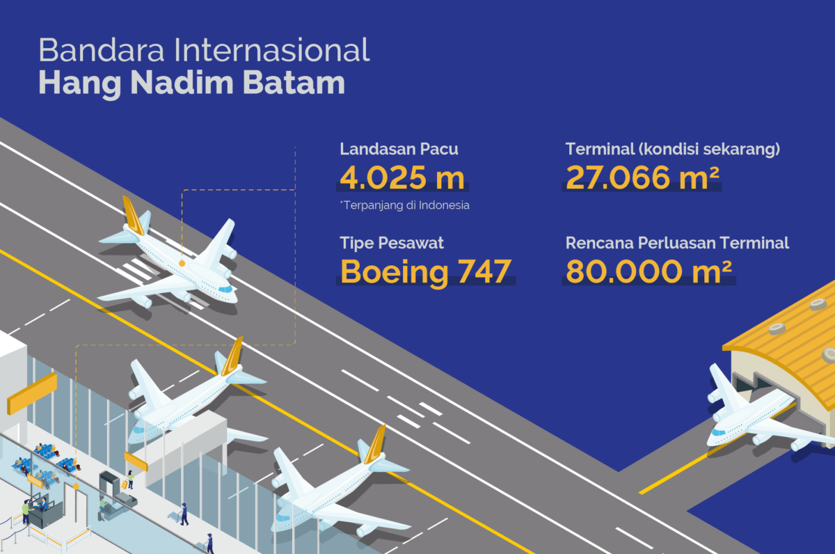 Airport - BP Batam