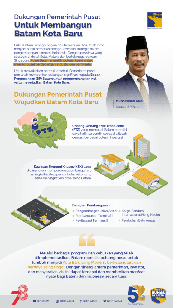 Dukungan Pemerintah Pusat Untuk Membangun Batam Kota Baru - BP Batam