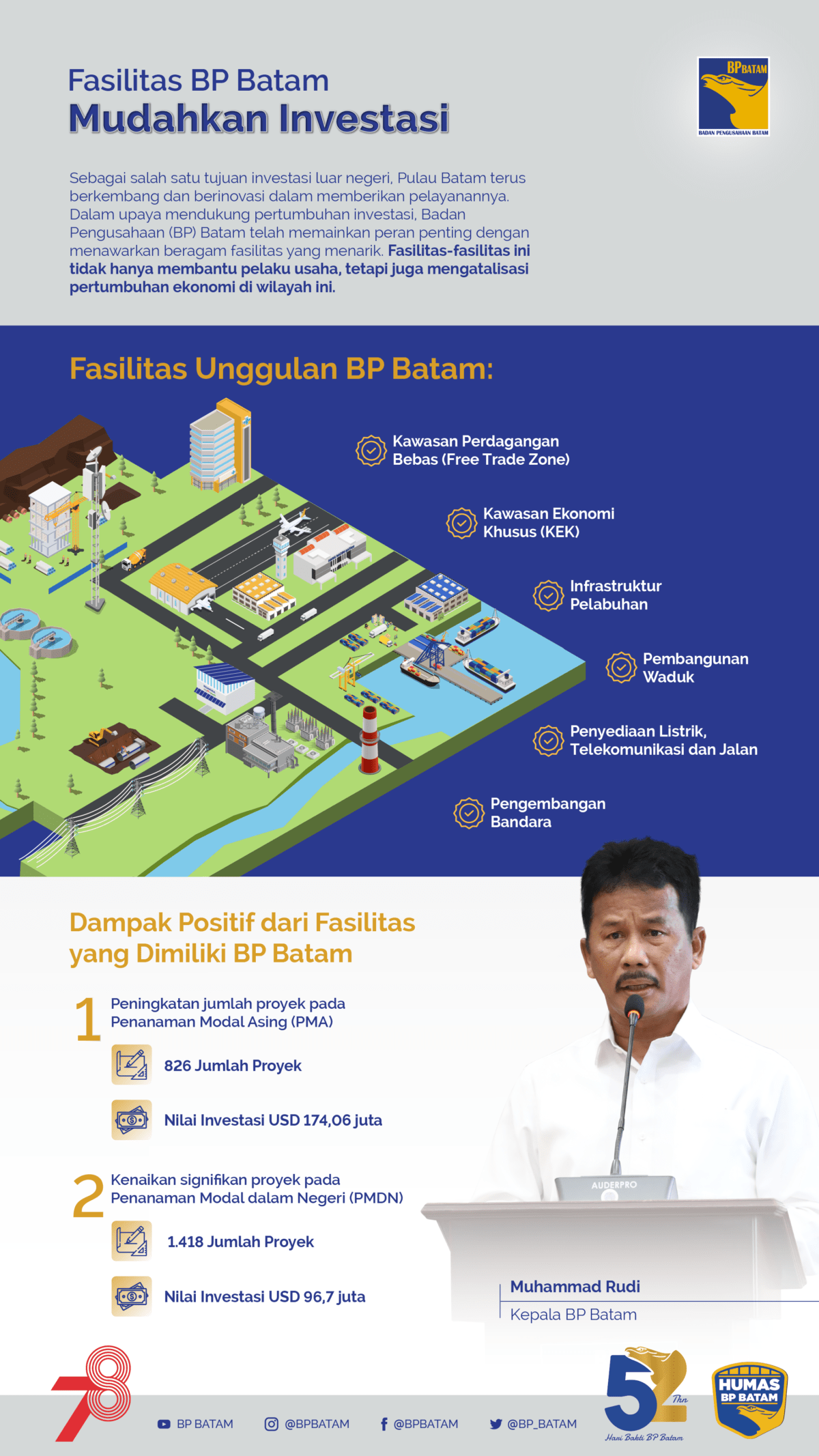 Fasilitas BP Batam Mudahkan Investasi - BP Batam