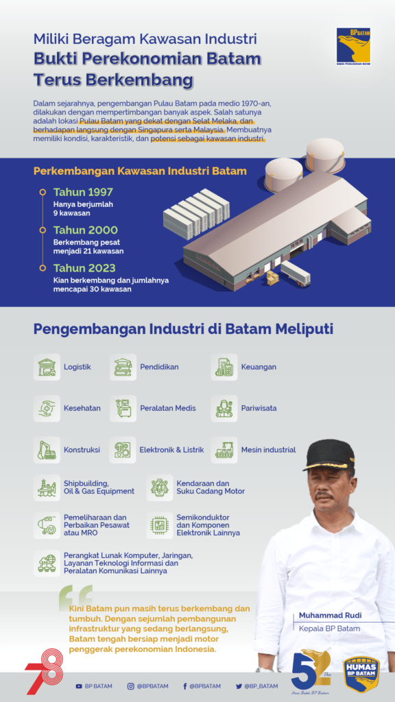 Miliki Beragam Kawasan Industri, Bukti Perekonomian Batam Terus ...