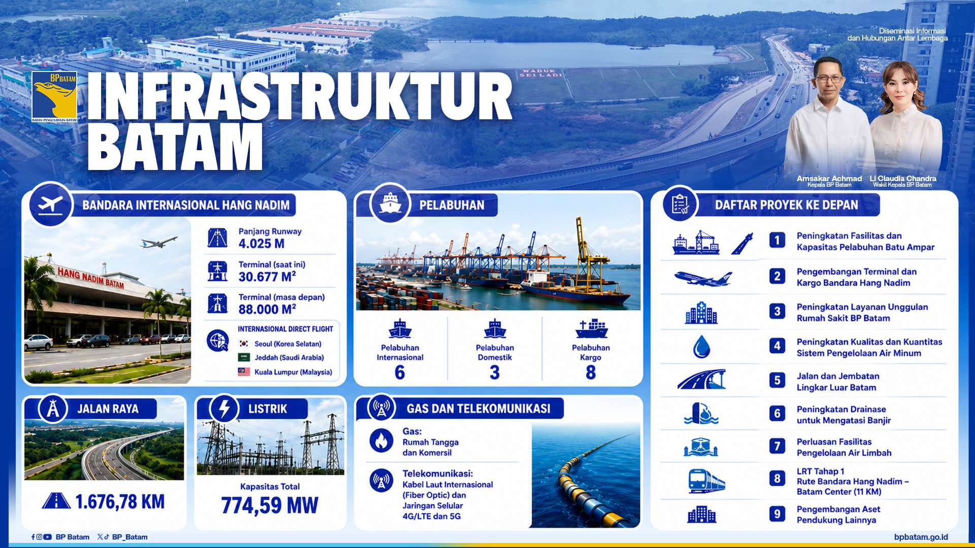 Infrastruktur Batam