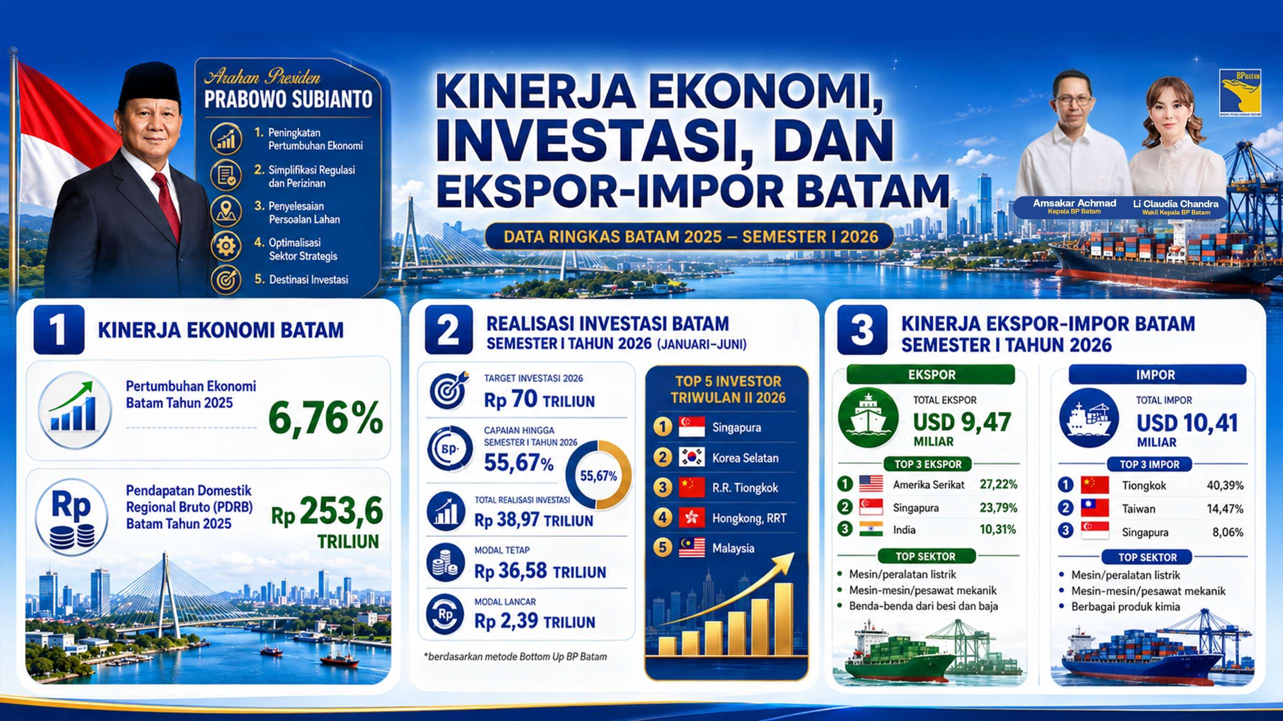 Arahan Presiden RI dan Investasi Batam